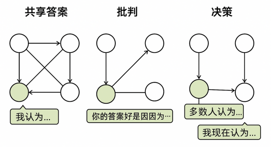 Web3社交革命遇挫：Coinbase力挺的XMTP为何沦为钓鱼攻击温床？