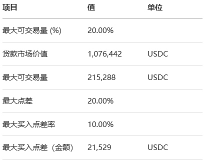 5分钟玩转Linea娱乐节，零基础也能轻松参与