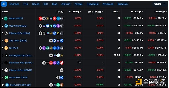 币圈老手的炼金术：12个让你少走弯路的实战心得