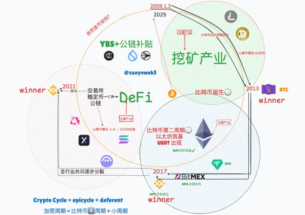 币圈老司机的真心话：2025年8月23日比特币以太坊行情解读