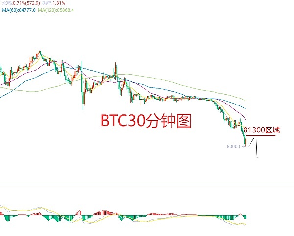 如何在熊市中发现下一个百倍币：一位老韭菜的掏心分享