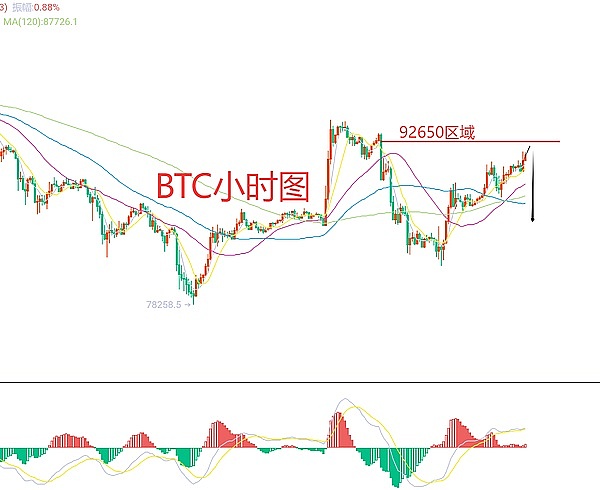 加密货币市场周报：比特币网络费用飙升，香港蝉联加密之都