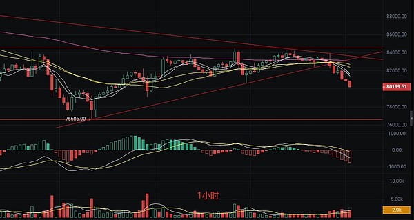 FTX清算风波：老韭菜的市场观察笔记