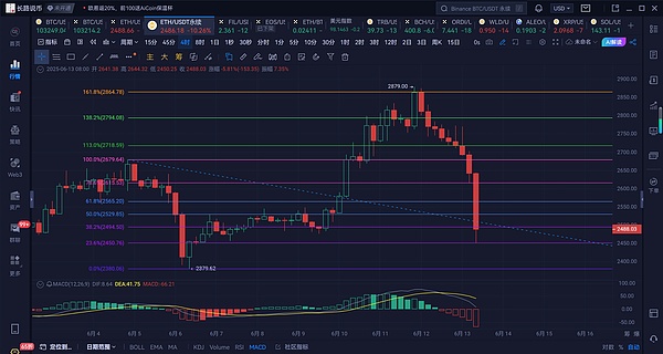 10月13日行情解读：BTC和ETH合约交易实战指南
