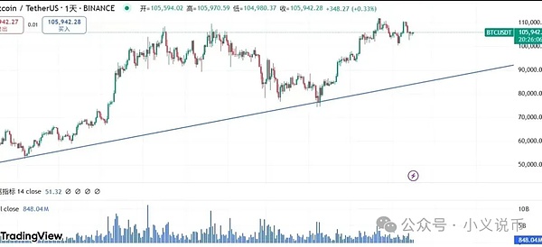SEC重磅表态：流动性质押不再是监管灰色地带