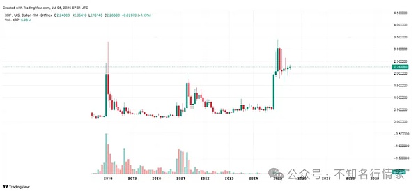 深夜币市风云：鲍威尔一句话引发的疯狂24小时