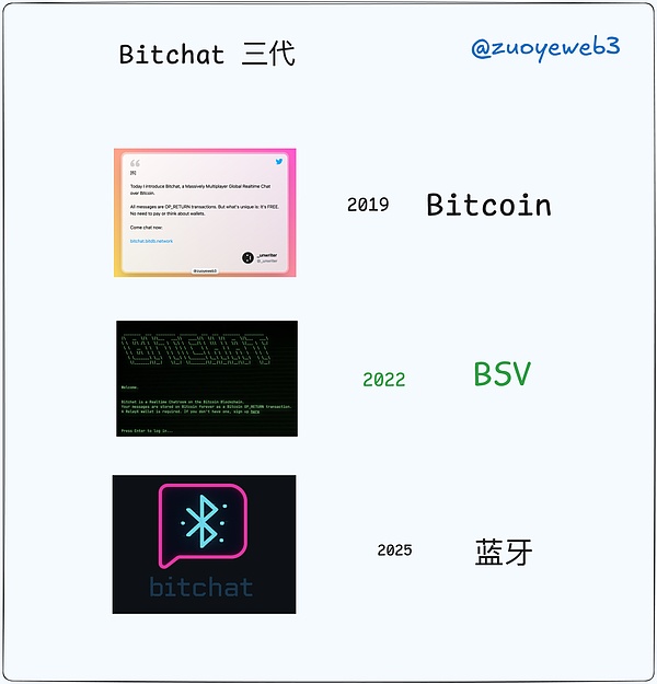 独家访谈：Tether技术掌门人揭开稳定币储备的神秘面纱
