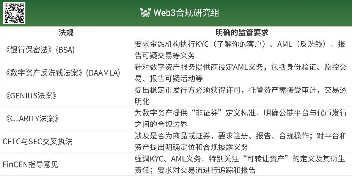 为何大陆禁止数字货币交易？香港却大开绿灯！