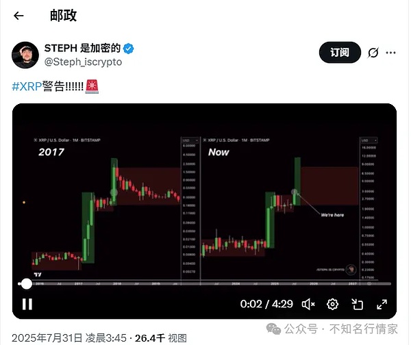 从狗狗币到Shiba Budz：加密货币如何俘获不同圈层的心？
