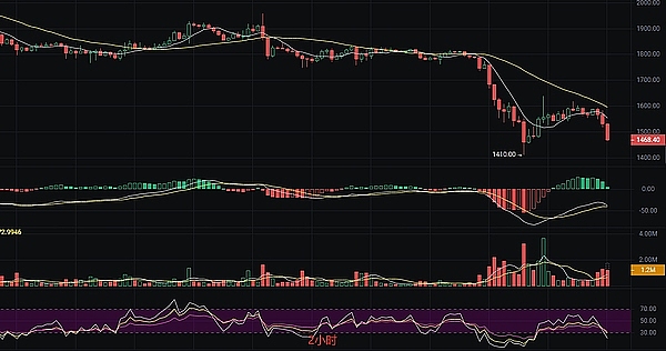 Base链4亿美金撒钱狂欢后：狂欢过后，如何留住用户才是真考验