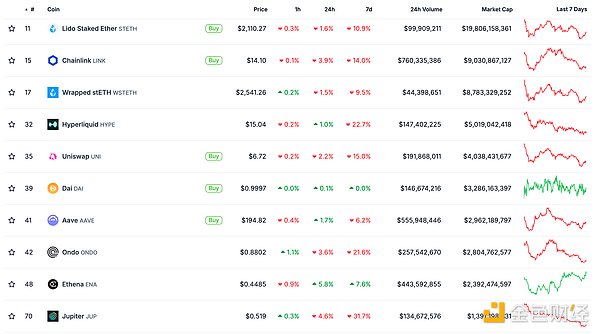 迷因币之王Dogecoin：狂欢后的价值思考