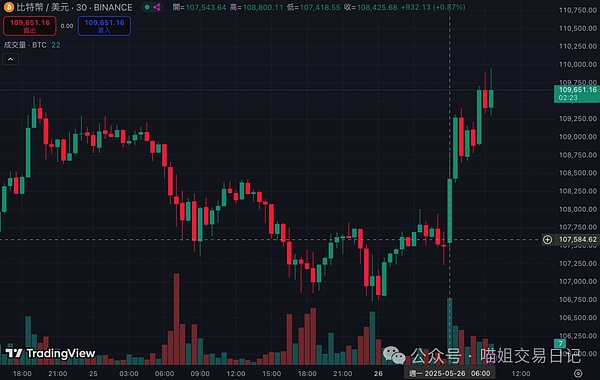 比特币突破4万美元大关：狂欢背后的市场逻辑