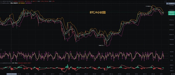 比特币剑指4万大关！这轮牛市我们该怎么玩？