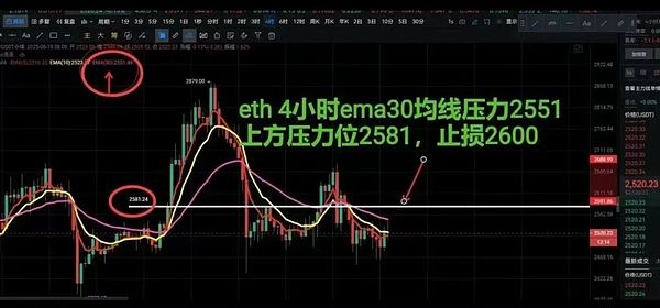 Friend.Tech强势逆袭：社交金融平台单日交易量突破300万