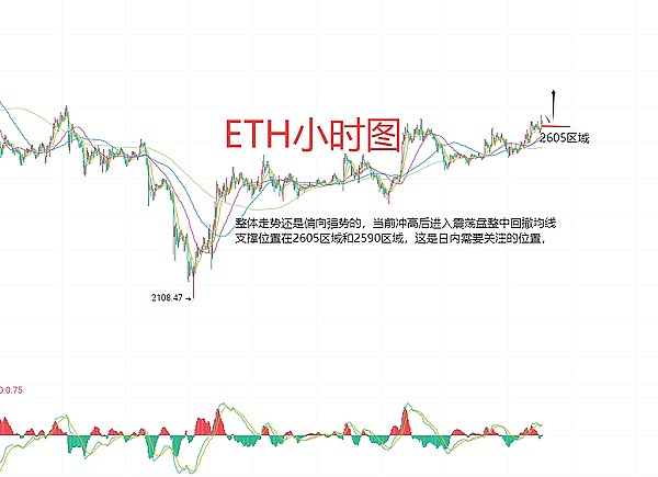 比特币VS Web3：谁才是加密货币寒冬里的扛把子？