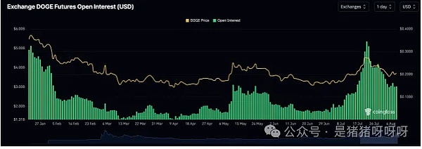 比特币即将迎来新一轮狂欢？这些信号值得关注