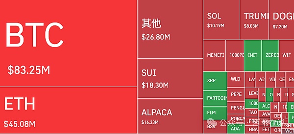 Blast能否成为加密界的破局者？我看未必