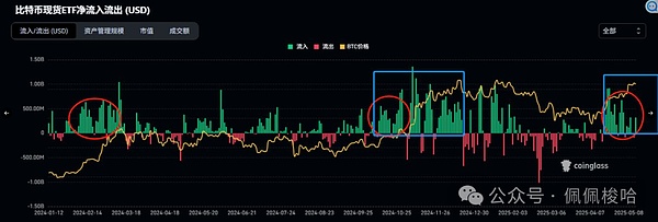 Web3时代：站在数字财富的风口上