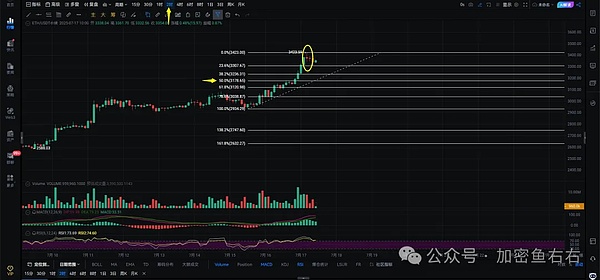Polygon2.0：一场关于区块链未来的深度对话