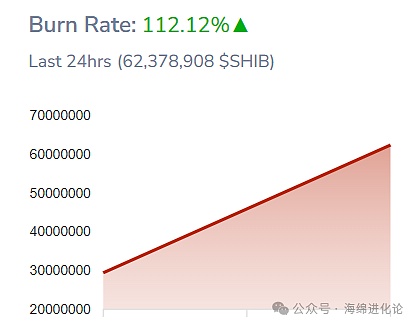 揭秘Tornado Cash：让监管者头疼的ZK技术明珠