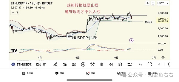 比特币横盘蓄力：市场正在酝酿下一波行情？
