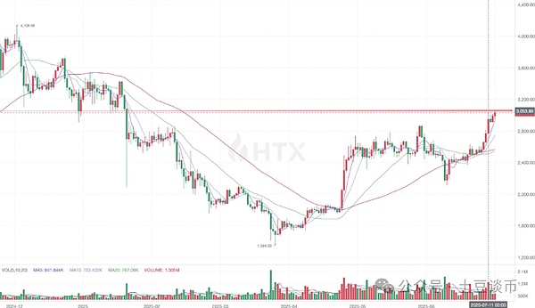 九月抄底BTC：冒险还是机遇？