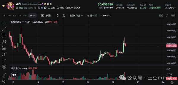 比特币市场狂欢：400点利润落袋为安的喜悦