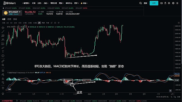 当数字黄金遇见金融风暴：加密货币风险治理新思考