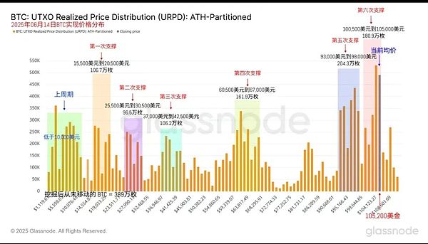 深夜行情观察：比特币和以太坊晚间交易策略分享