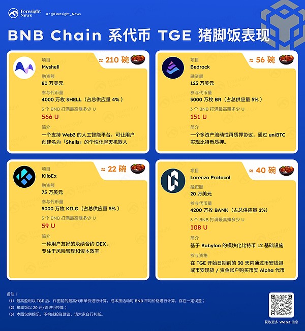 加密货币狂欢季：ETH领涨下的投资全攻略