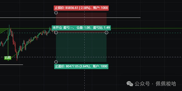 9月19日数字货币市场观察：比特币和以太坊的关键走势
