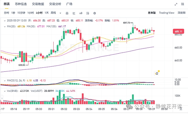 以太坊近期表现疲软，背后究竟发生了什么？