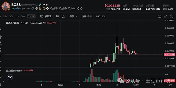 比特币投资：一位老韭菜的掏心窝分享