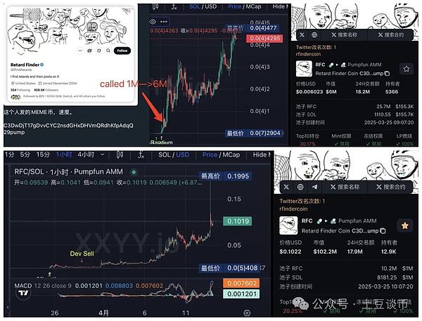 以太坊和山寨币市场的新动向：一位资深观察者的思考笔记