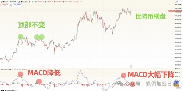 以太坊正掀起新一轮机构投资热潮