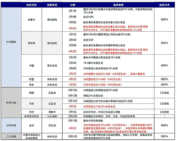 加密货币市场突遭暴跌：是节前魔咒还是趋势反转？