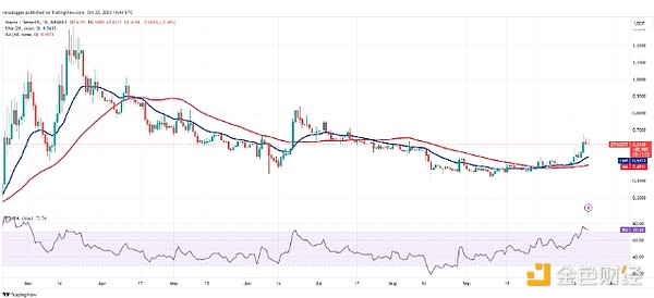 从零开始理解ERC-6900：模块化钱包的进化之路