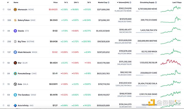 Coinbase大动作：38个非美交易对遭下架，释放什么信号？