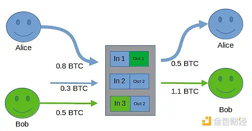 资深交易员秦川：以太坊现技术背离信号，顺势而为是关键
