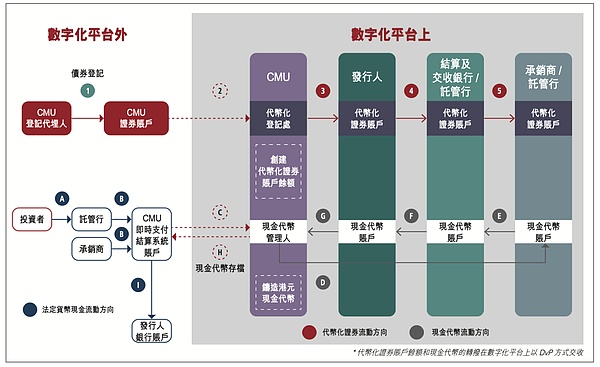 币安帝国的崛起与隐忧：一场ICO失败背后的财富神话