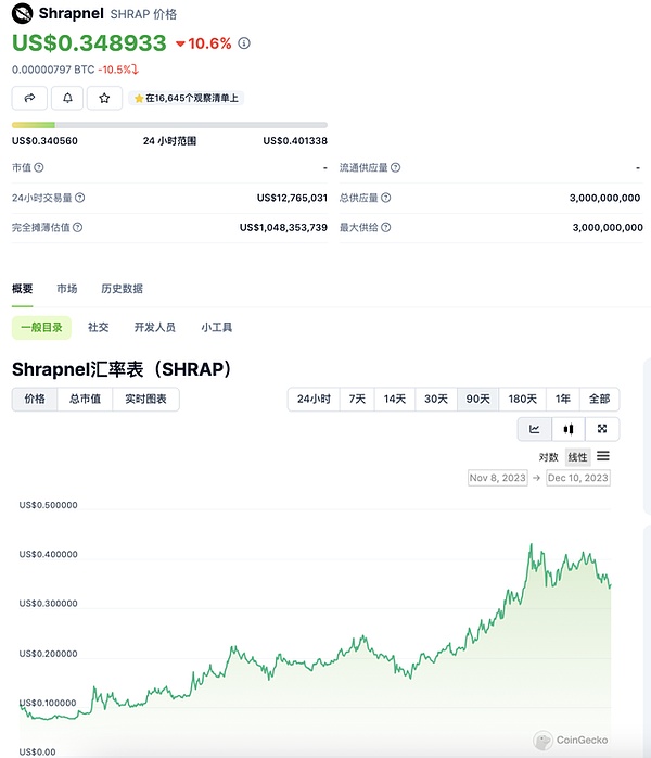 8.25数字货币市场观察：比特币遇阻回落 以太坊创高后跳水