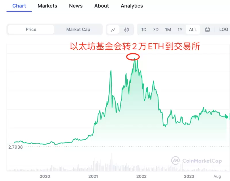 加密市场寒冬何时休？监管重压下寻找破局之路