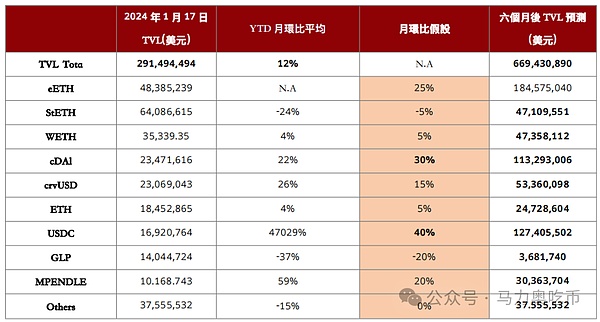 比特币减半：牛市信号还是市场幻觉？