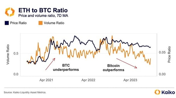 解密Brine.Fi：一家让Pantera掏出1650万美元的DEX有何过人之处？