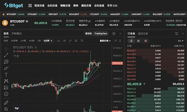 WAXP强势登陆HotsCoin：NFT王者之路还有多远？