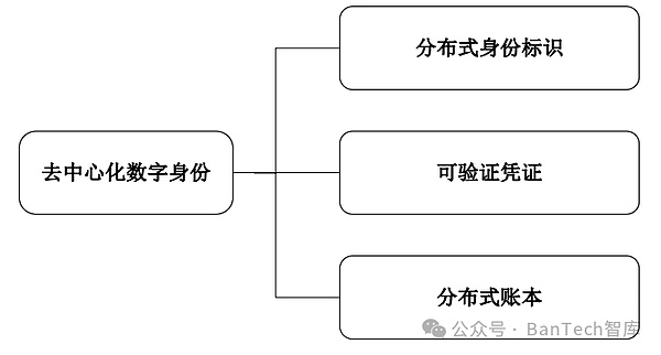 Scroll主网正式亮相：L2赛道的新玩家表现如何？