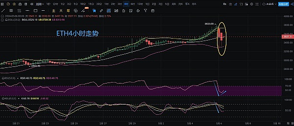 降息潮来袭，加密货币能否摆脱黑色八月魔咒？
