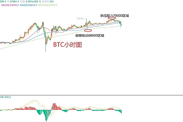 比特币的中场休息：美国经济数据给加密市场踩了脚刹车