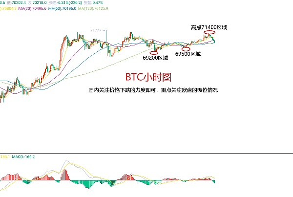 比特币DeFi生态崛起：这些黑马项目不容错过
