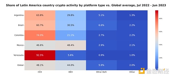 Web3游戏运营新思路：数据驱动下的玩家经济学